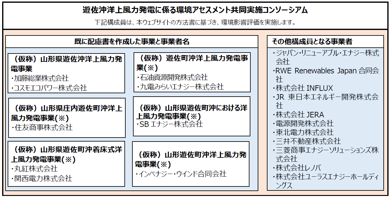 遊佐沖洋上風力発電に係る環境アセスメント共同実施コンソーシアム.png